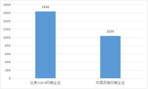 印刷 印刷